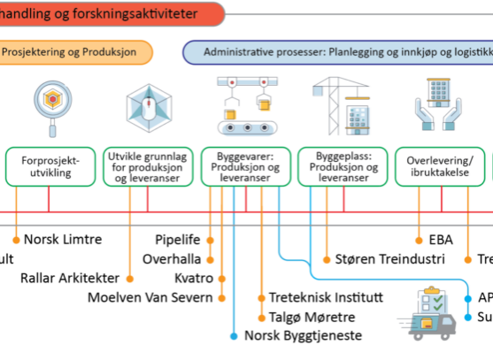 grønn plattform grønn plattform